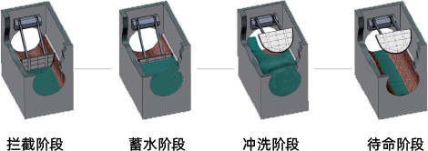 微型攔蓄沖洗門(mén).png